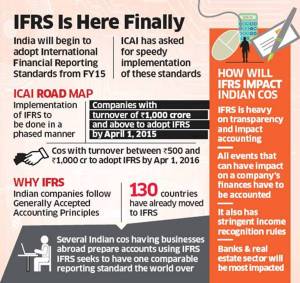 IFRS in India
